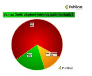 a_kkv_szektor_internetes_jelenléte[1]_Oldal_1