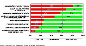 mire koltenek online