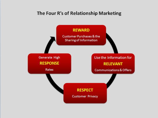 081109-the-4-rs-powerpoint1