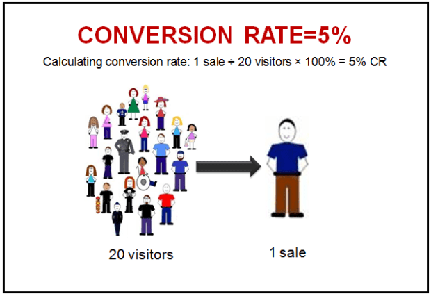 Conversion-Rate Conversion Rate
