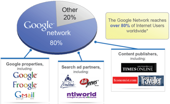 google-display-network