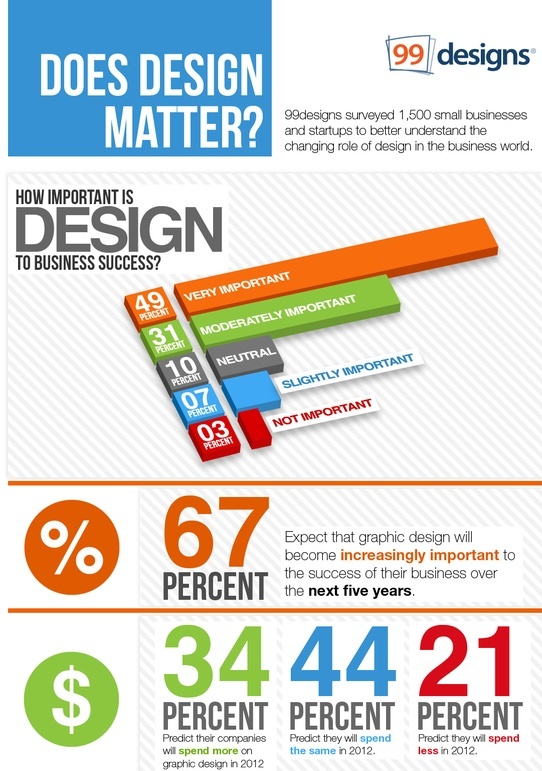 design-szinte.wordpress.com