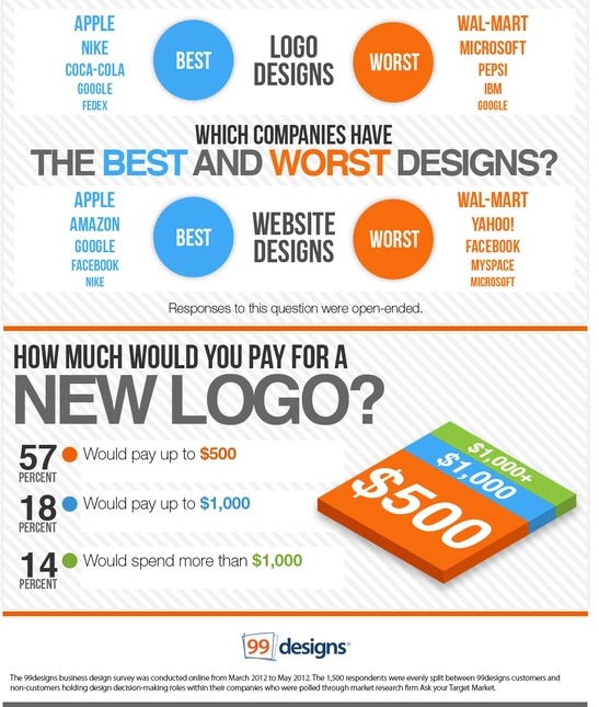 új logo szinte lorand online marketing