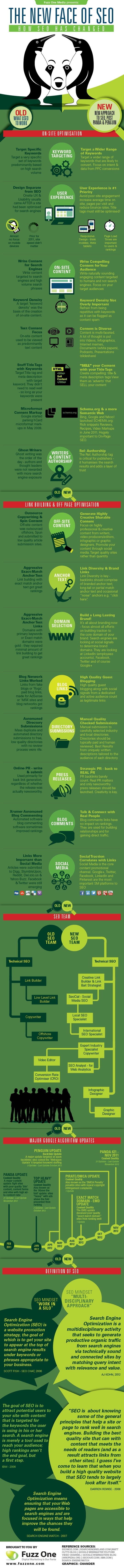 SEO online marketing Szinte Loránd