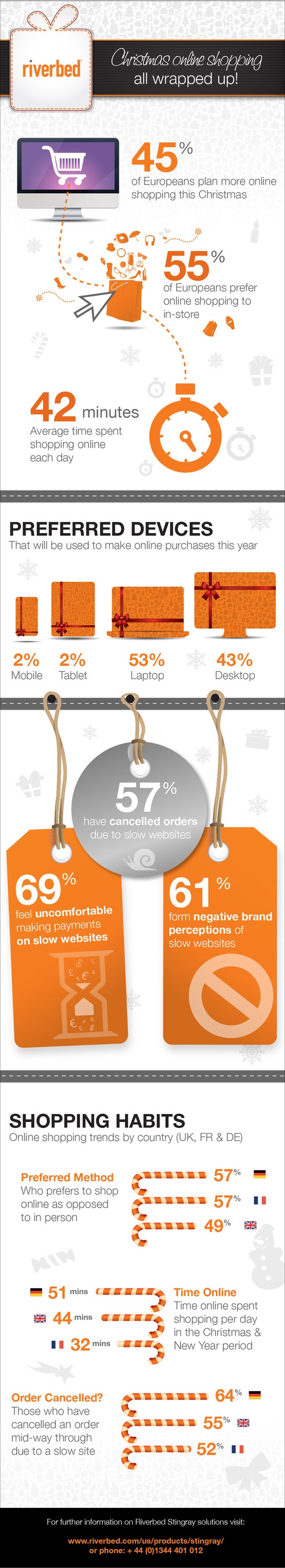 karácsonyi vásárlás marketing