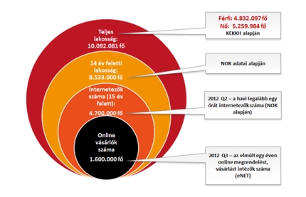 enet kereskedelmi kutatás