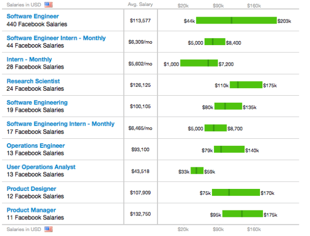 Facebook fizetések 2012 - Szinte Loránd online marketing szakértő