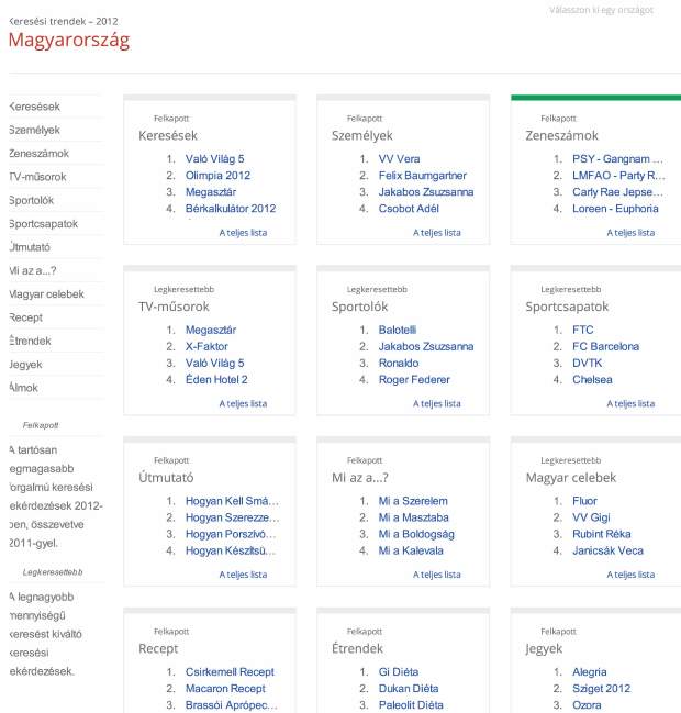 Zeitgeist-2012-–-Google-1