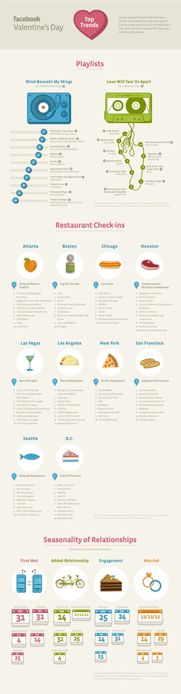 facebook valentinnap