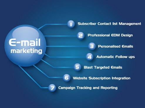 Email-Marketing