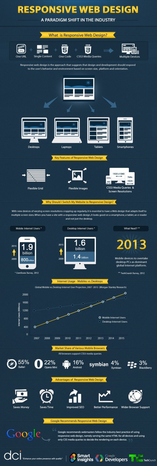 responsive design - wprodukcio.hu