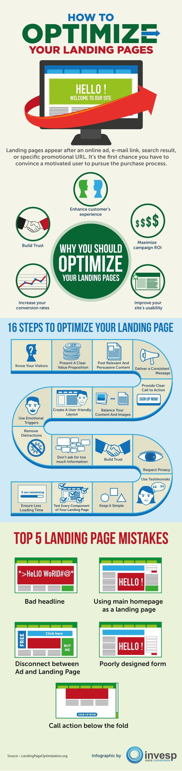 landing page seo