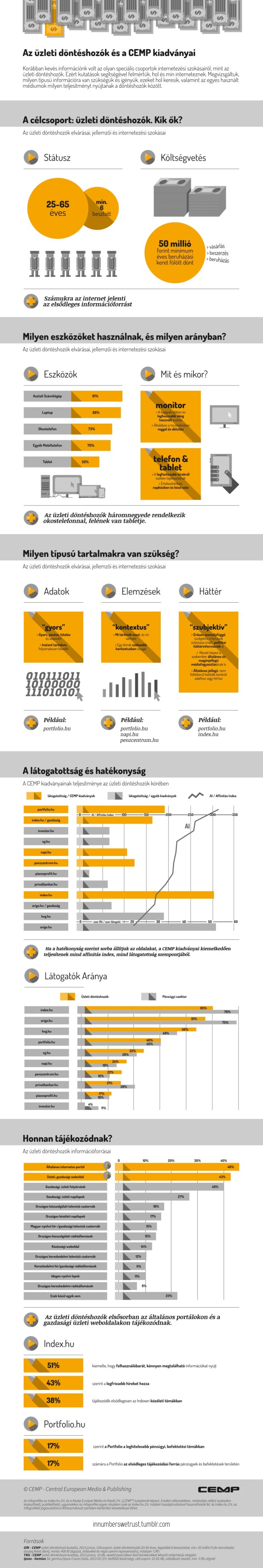 Üzleti Döntéshozók
