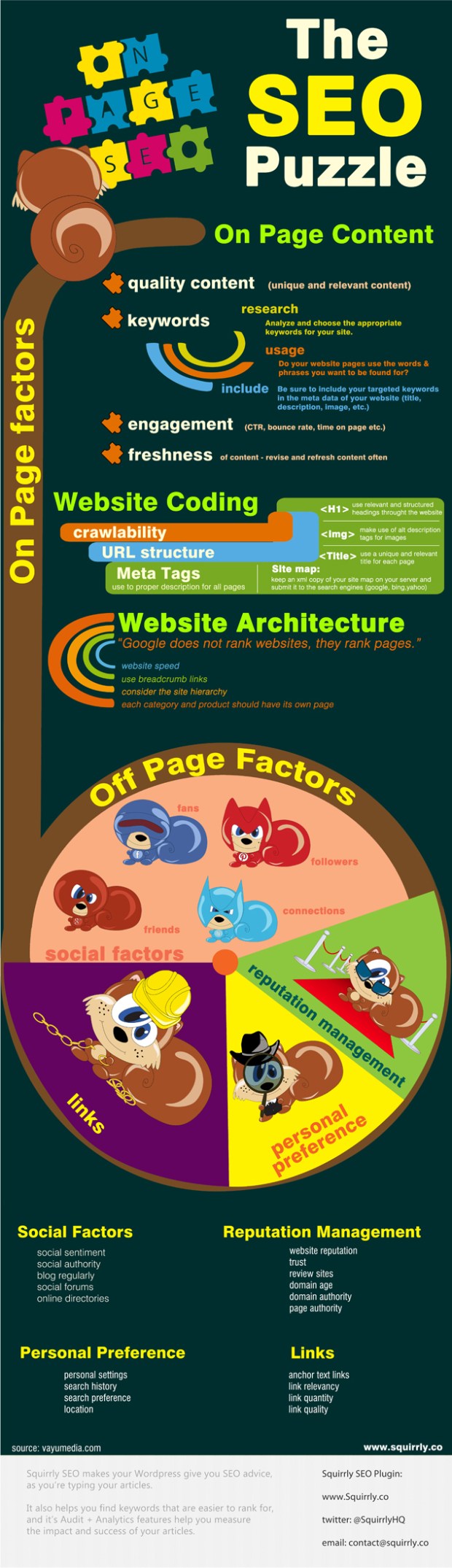 on page seo wprodukcio online marketing ügynökség