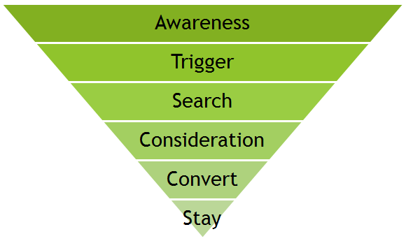 conversion_funnel