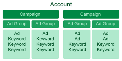 adwords_1704396_account_organization_en