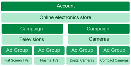 adwords_1704396_example_ad_campaign_en