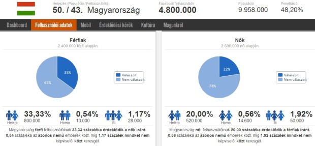 facebook -online marketing