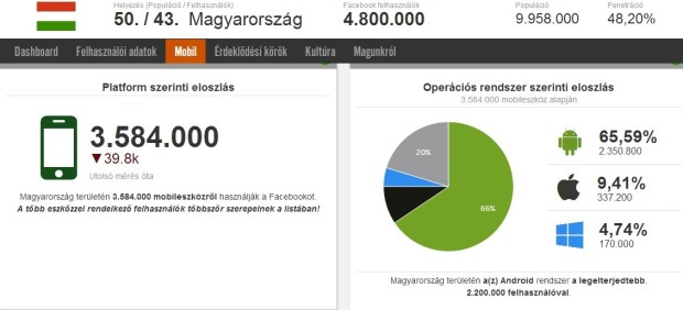 facebook online kampány része