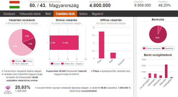 facebook online marketing