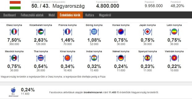 facebook online marketing