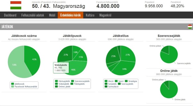 facebook játékok