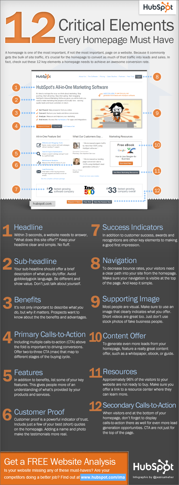 12-homepage-elements-hubspot-infographic