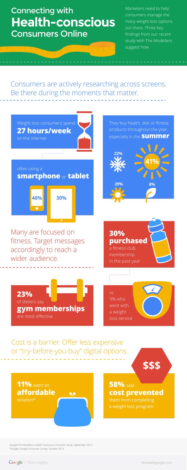 digital-paves-the-road-to-weight-loss_infographics-(1)