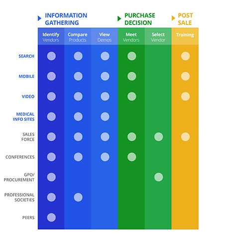 how-hospital-administrators-research-online_articles