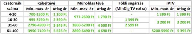 tv elofizetesek ark