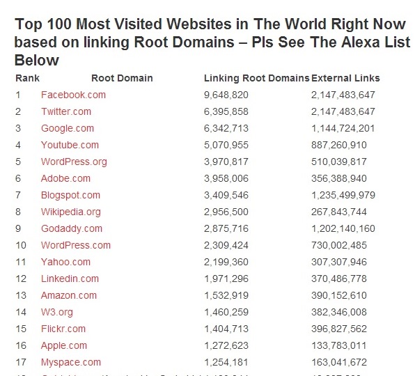 legforgalmasabb oldalak