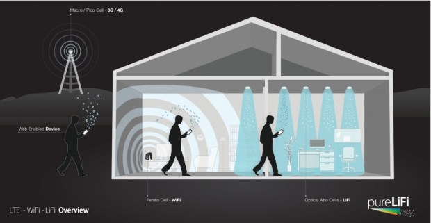 LTE-WiFi-LiFi-House-Illustration-1024x531