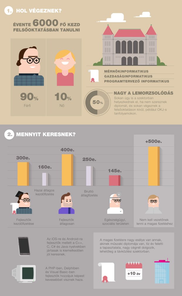 informatikus-kepzes-02