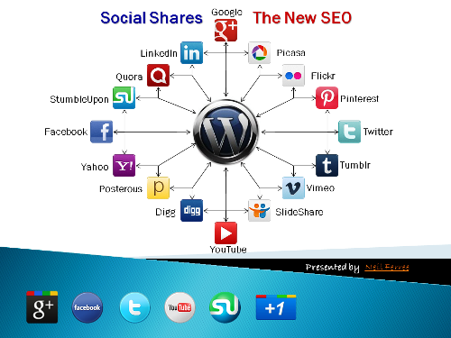 seo-social