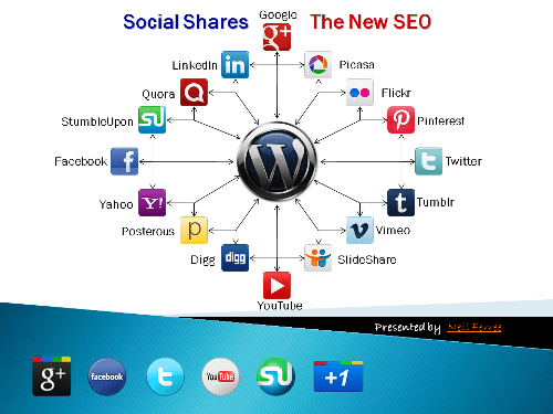 seo-social