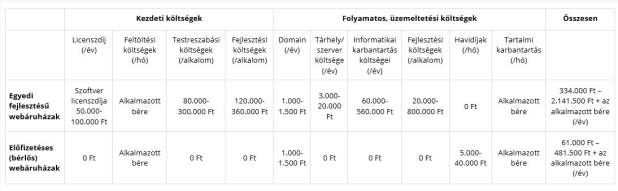 Képernyőfotó 2019-03-22 - 19.12.26
