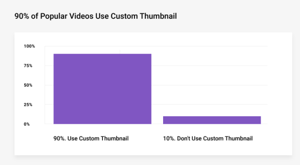 Nápszerű videók bélyegkép használata
