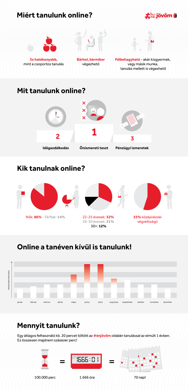 infografika_online_tanulas-01 (1)