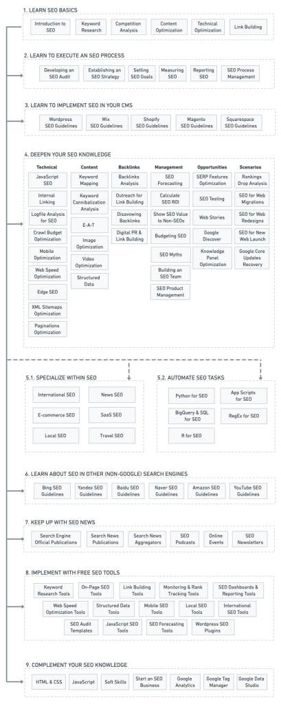 SEO keresőoptimalizálás alapjai