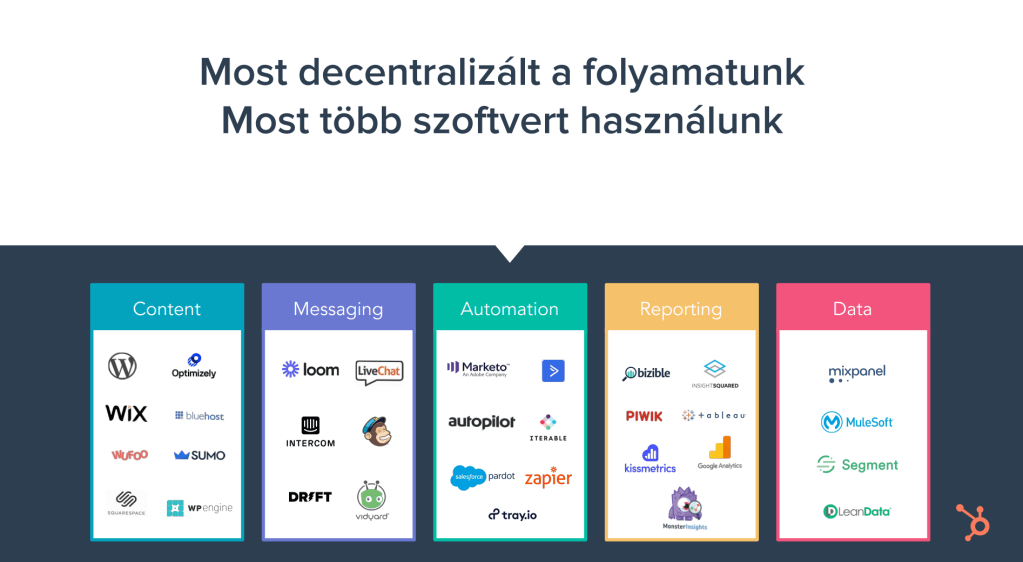 Hubspot tanfolyam