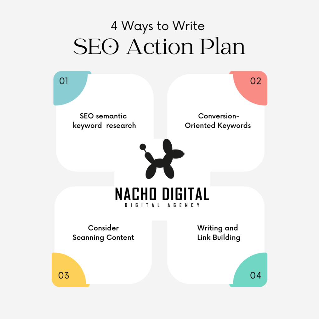 SEO ügynökség Nacho Digital www.nachodigital.hu